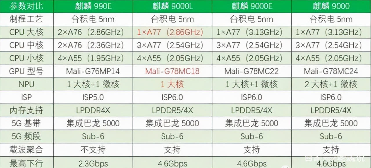 华为终于要发5G新机了，老“老谋深算”了