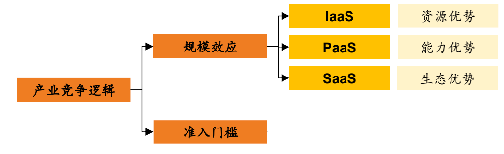 华为腾讯暗战“云端”