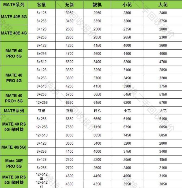 华为鸿蒙OS 3.0版本：将于3月开启内测，华为Mate 50有望首发搭载