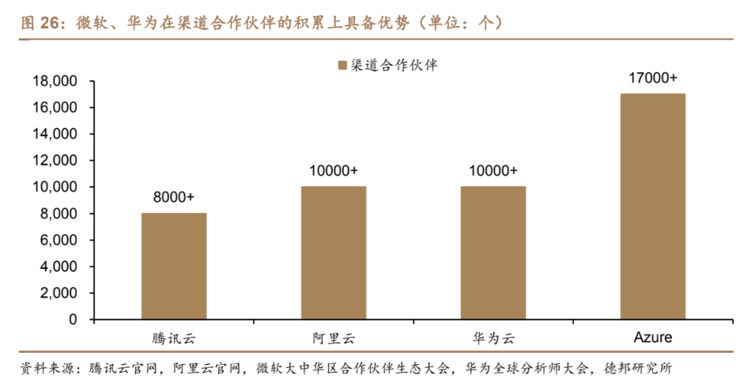 华为腾讯暗战“云端”