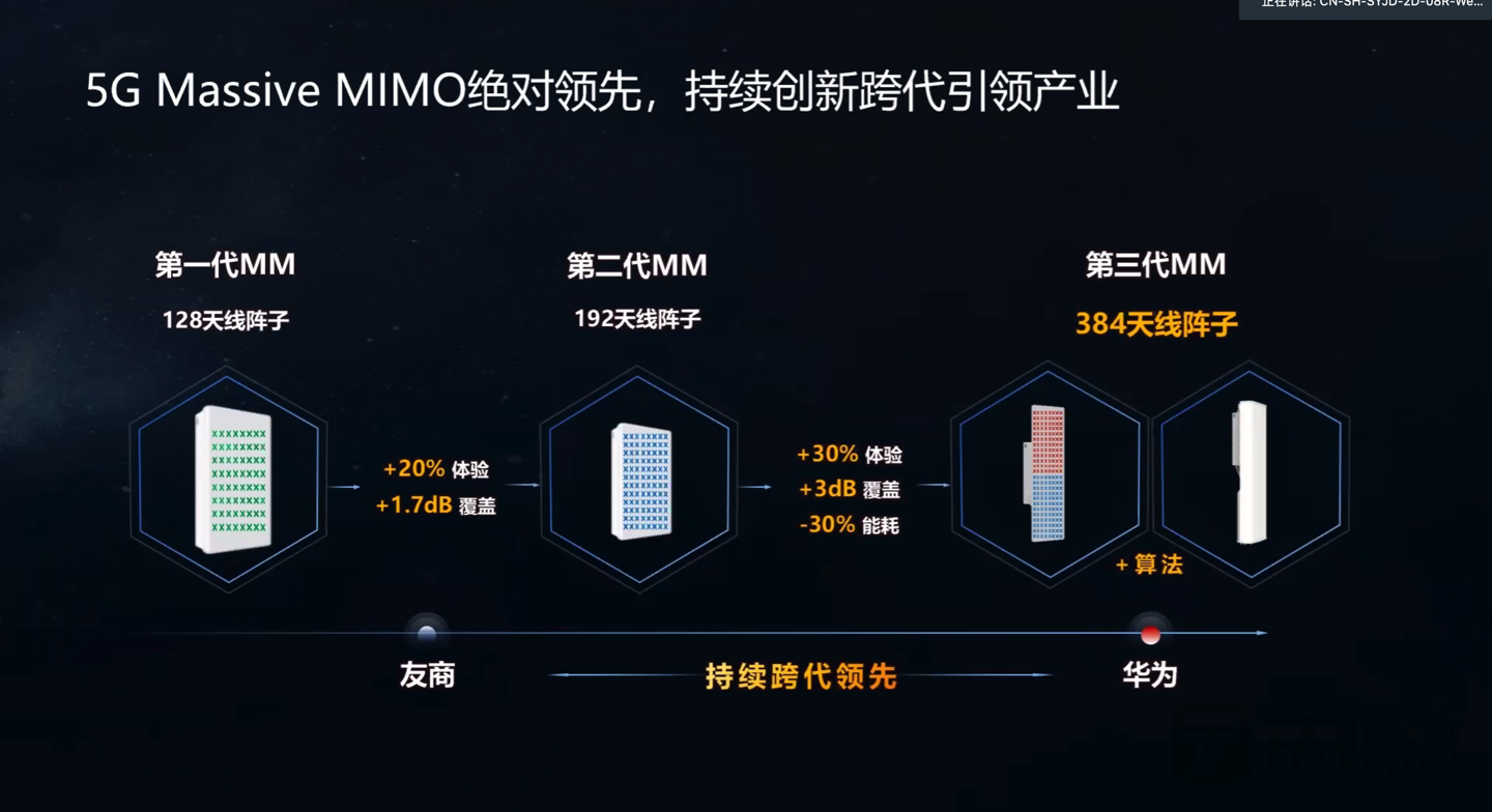 华为发布第三代Massive MIMO和FDD超宽带多天线产品 | MWC2022