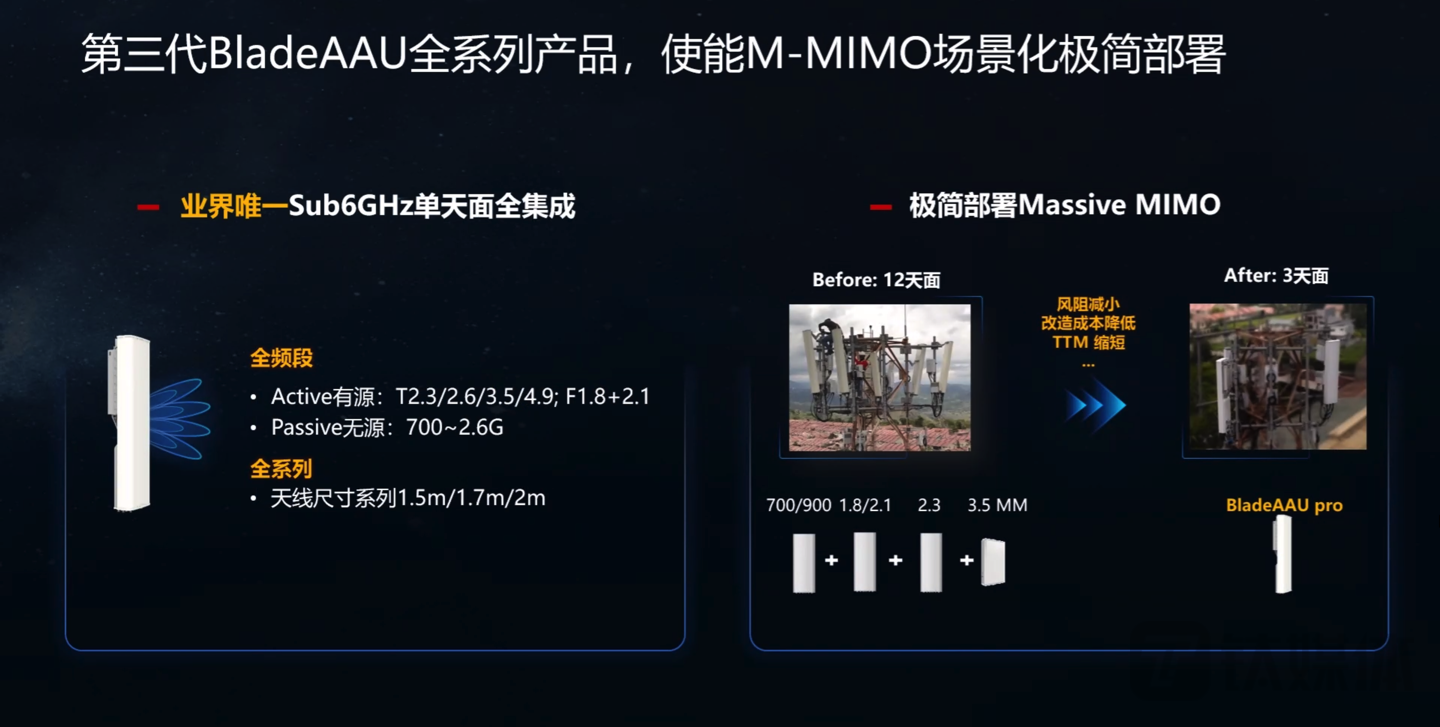 华为发布第三代Massive MIMO和FDD超宽带多天线产品 | MWC2022