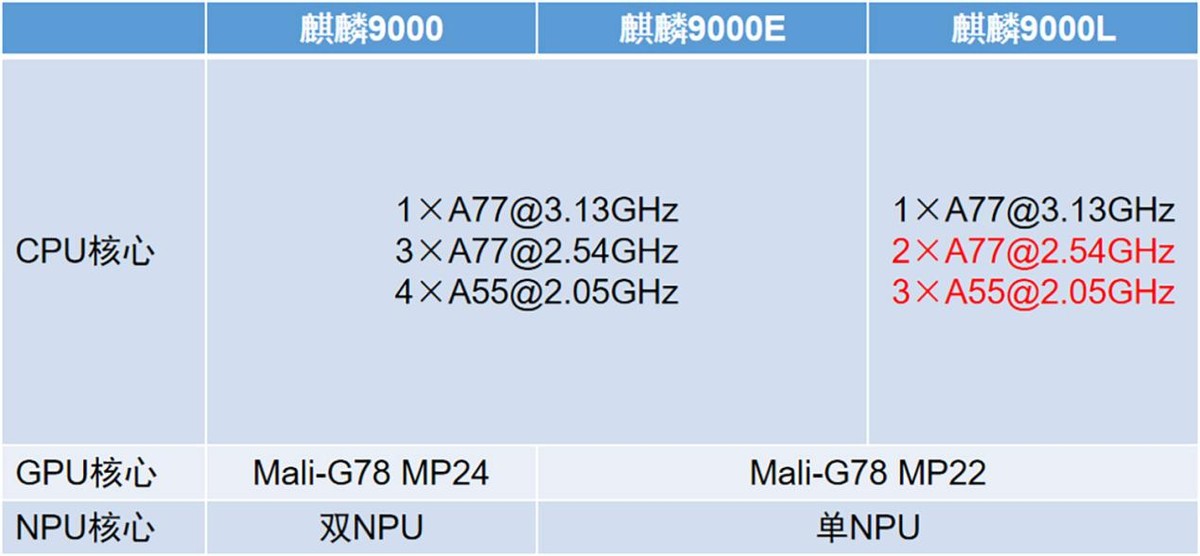 Mate50系列还要等等！华为上架Mate40E Pro新品，麒麟9000L亮相