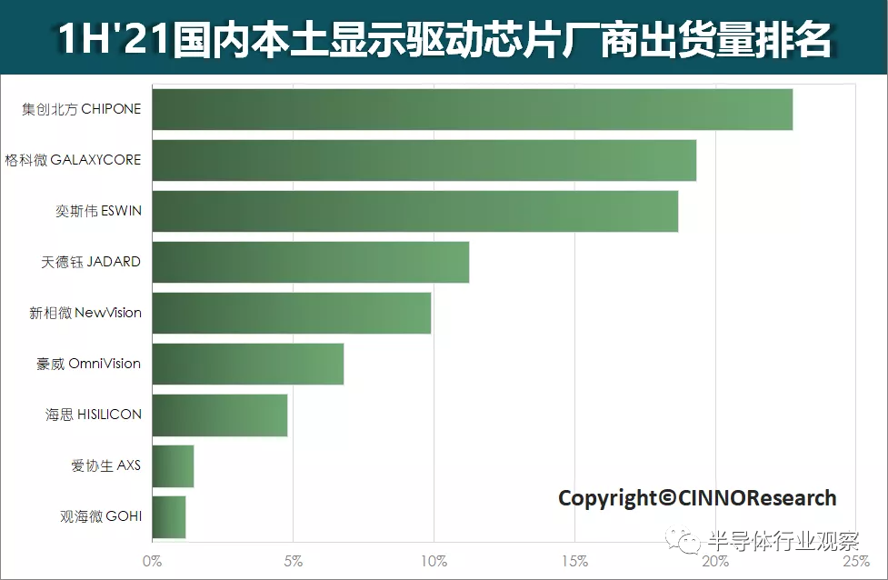 华为的显示芯核预备军团