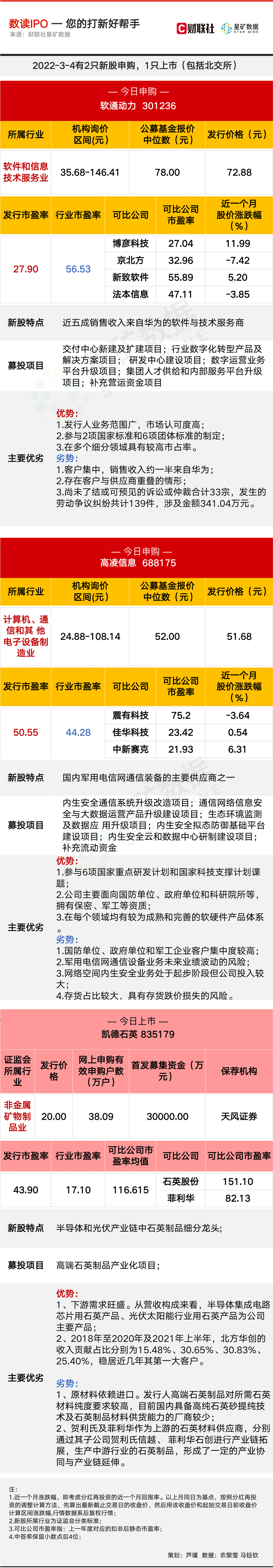 「数读IPO」 明星机构云集 近半营收来自华为的“IT外包商”今日申购