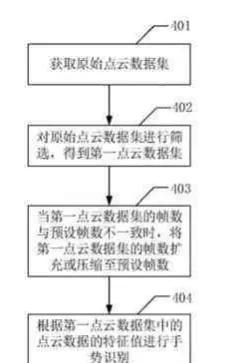 华为全屋智能将支持毫米波传感技术，提供更强的感知能力