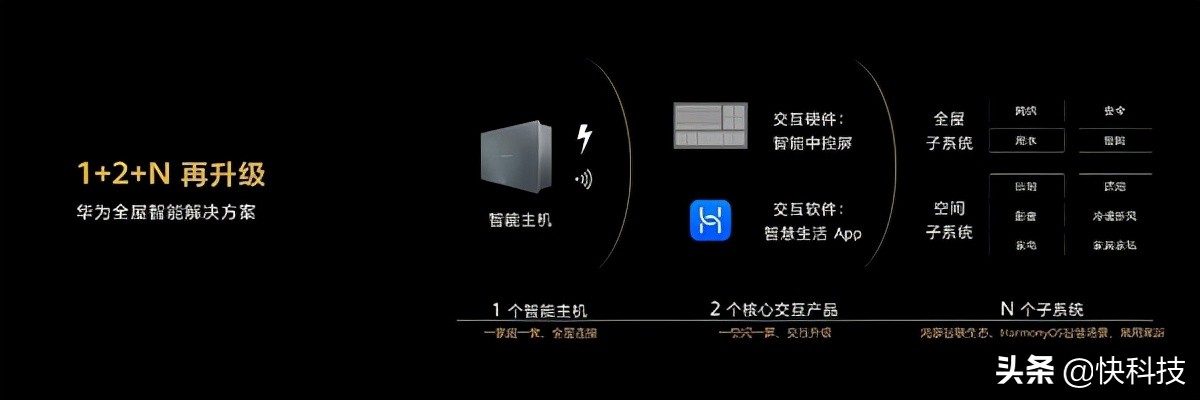 华为全屋智能战略将迎来又一次重大升级 首个智慧交互面板或将发布