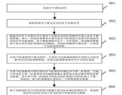 华为全屋智能将支持毫米波传感技术，提供更强的感知能力