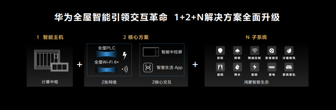 华为全屋智能，打开一..