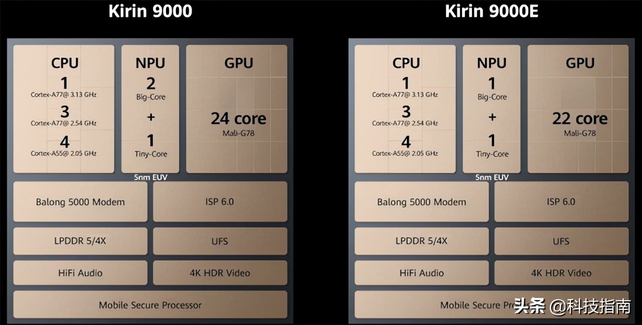 口碑还不赖：麒麟9000E被阉割的芯，为何仅给华为Mate40使用