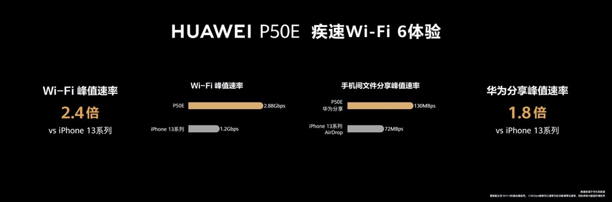 不吹不黑，三大理由告诉你为什么华为P50E非买不可