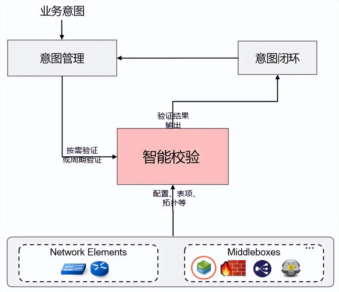 华为“智能校验”在手..