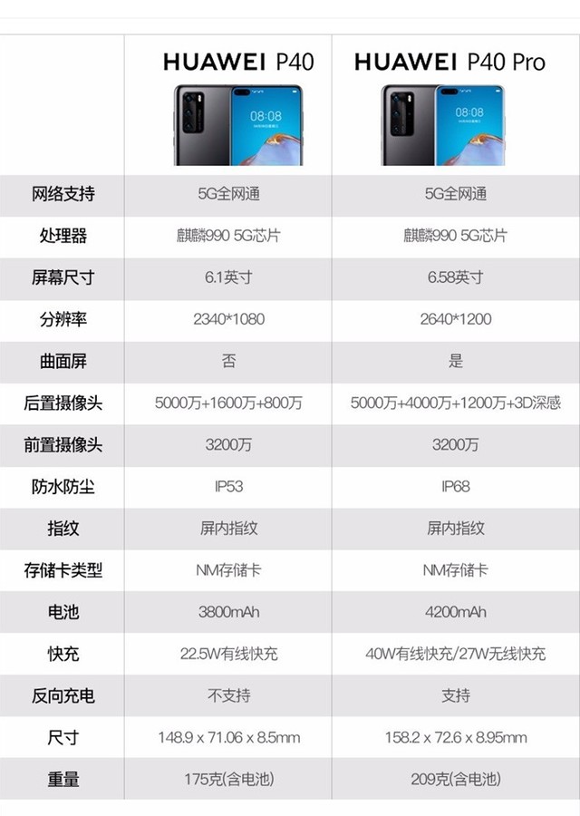 徕卡四摄加持 华为P40 Pro 5G仅需3665元