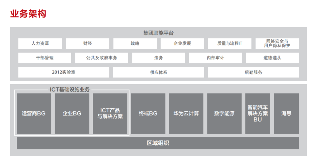 华为的芯片问题怎么解决？官方给出了答案