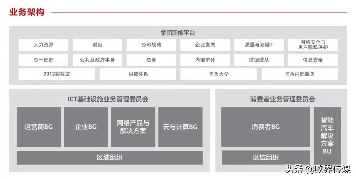 欧界丨海思成为华为一级部门，向外界释放哪些信号？