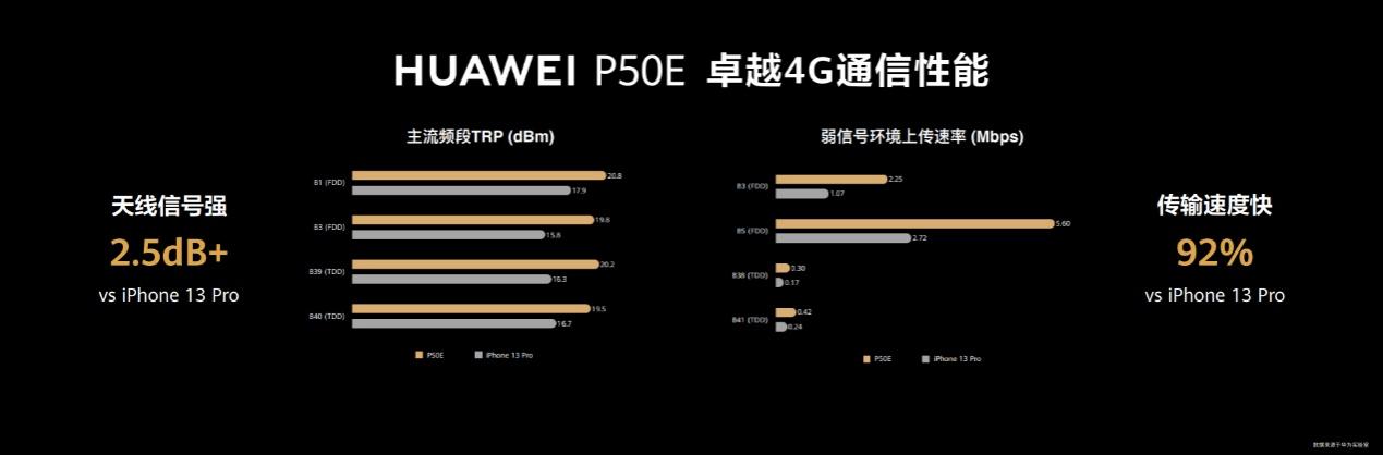 通信能力优异，华为P50系列全新配色带来春的气息