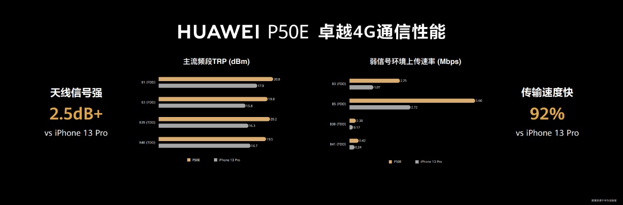 尽显科技时代之美，华为P50系列手机全新配色带来极致通讯体验