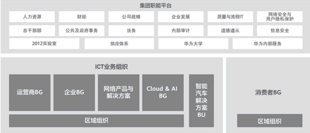 在造车的江湖上，“华为”的传说还能坚持多久？