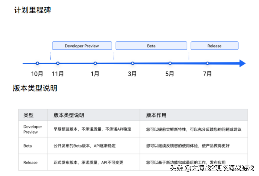 华为的鸿蒙 OS 3.0，强的离谱