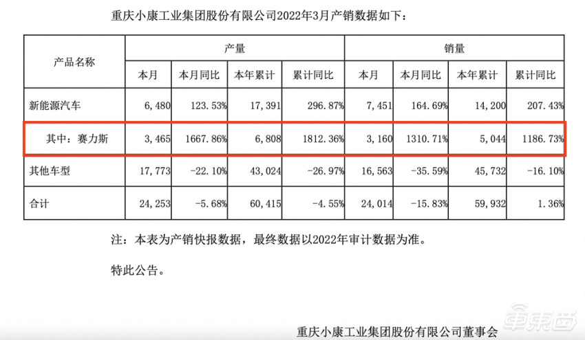 “华为汽车”逆袭了