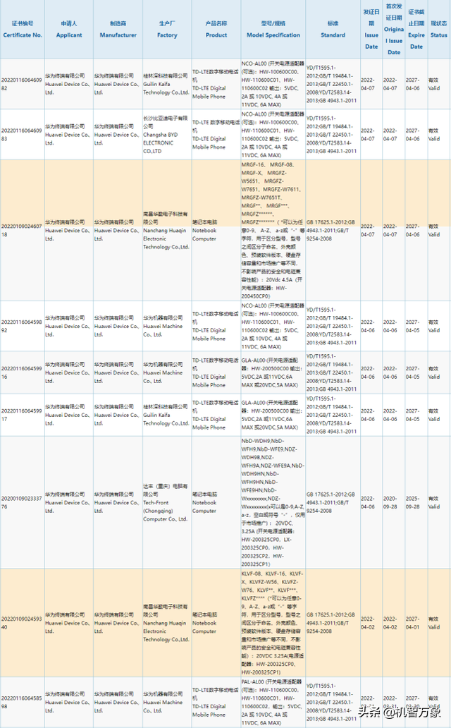 多款华为新机获3C认证 或包括多款4G新手机和12代酷睿笔记本电脑