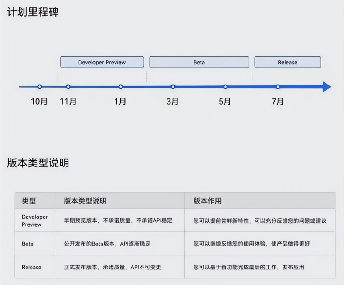 7月见！华为Mate 50系列将首发鸿蒙3.0