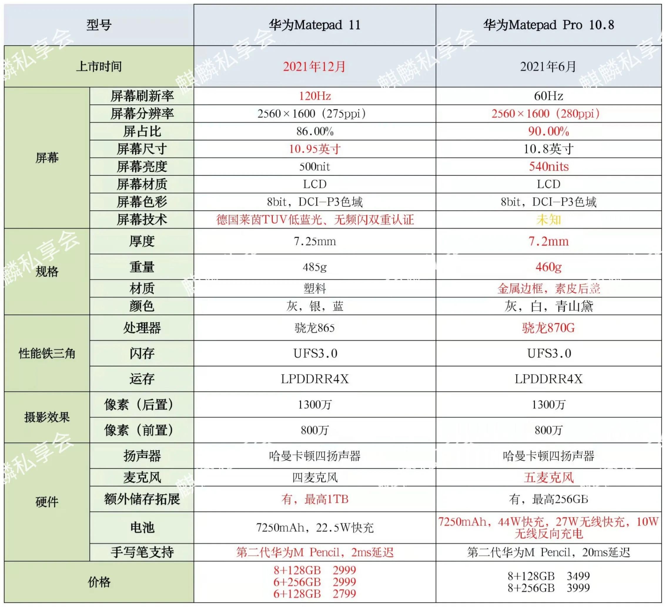 华为平板，Matepad 11和Matepad Pro10.8，选哪个好？