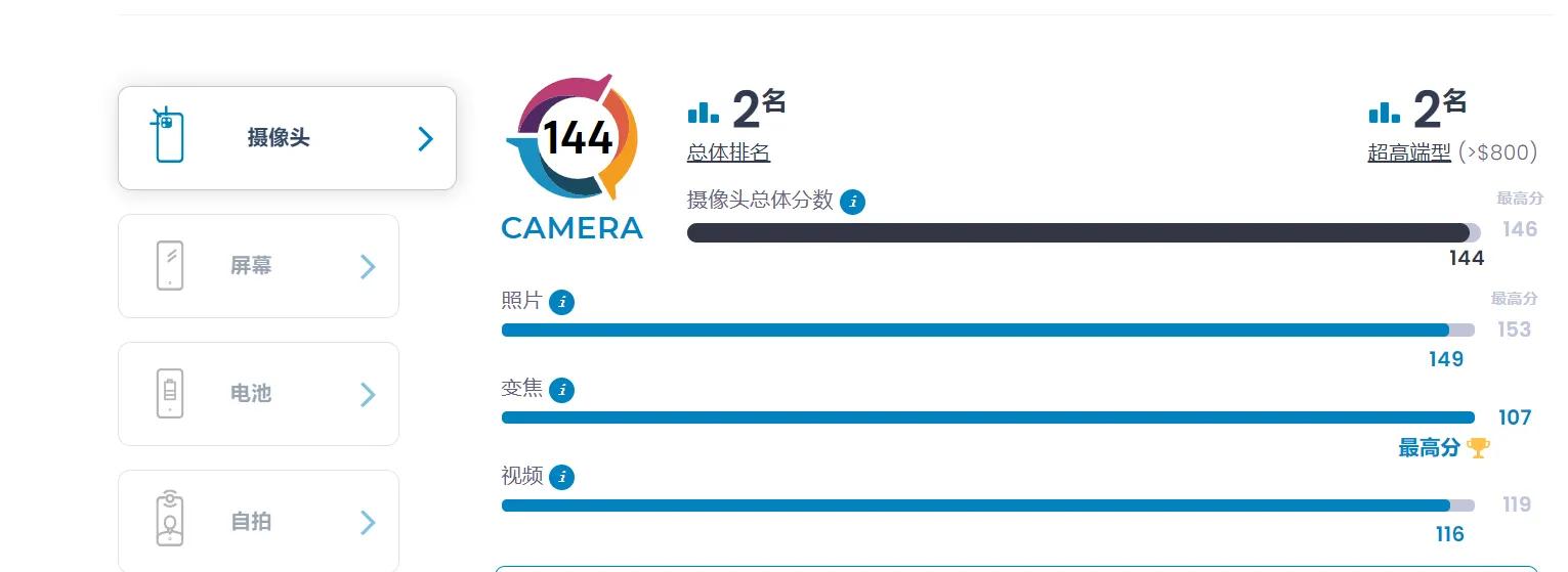 讨论｜4G版本的华为P50系列到底有没有购买的必要？