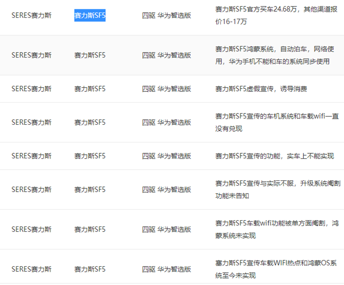 AITO问界M5销量不及预期 赛力斯华为智选SF5投诉不断