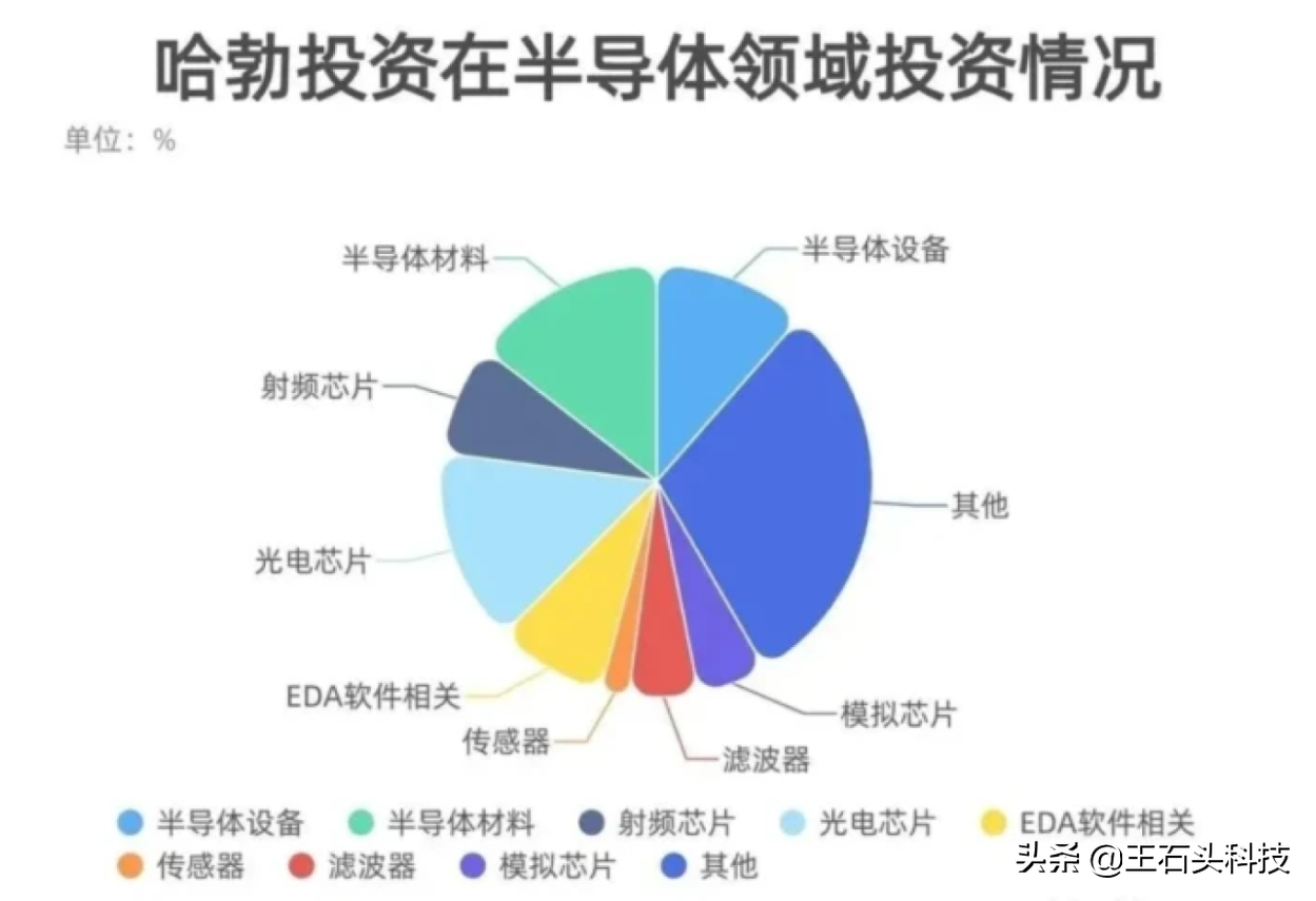 华为持续“创新”，折叠屏手机新方案曝光，给未来做好铺垫