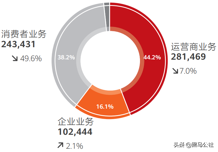 杀不死的华为Mate 50，来了