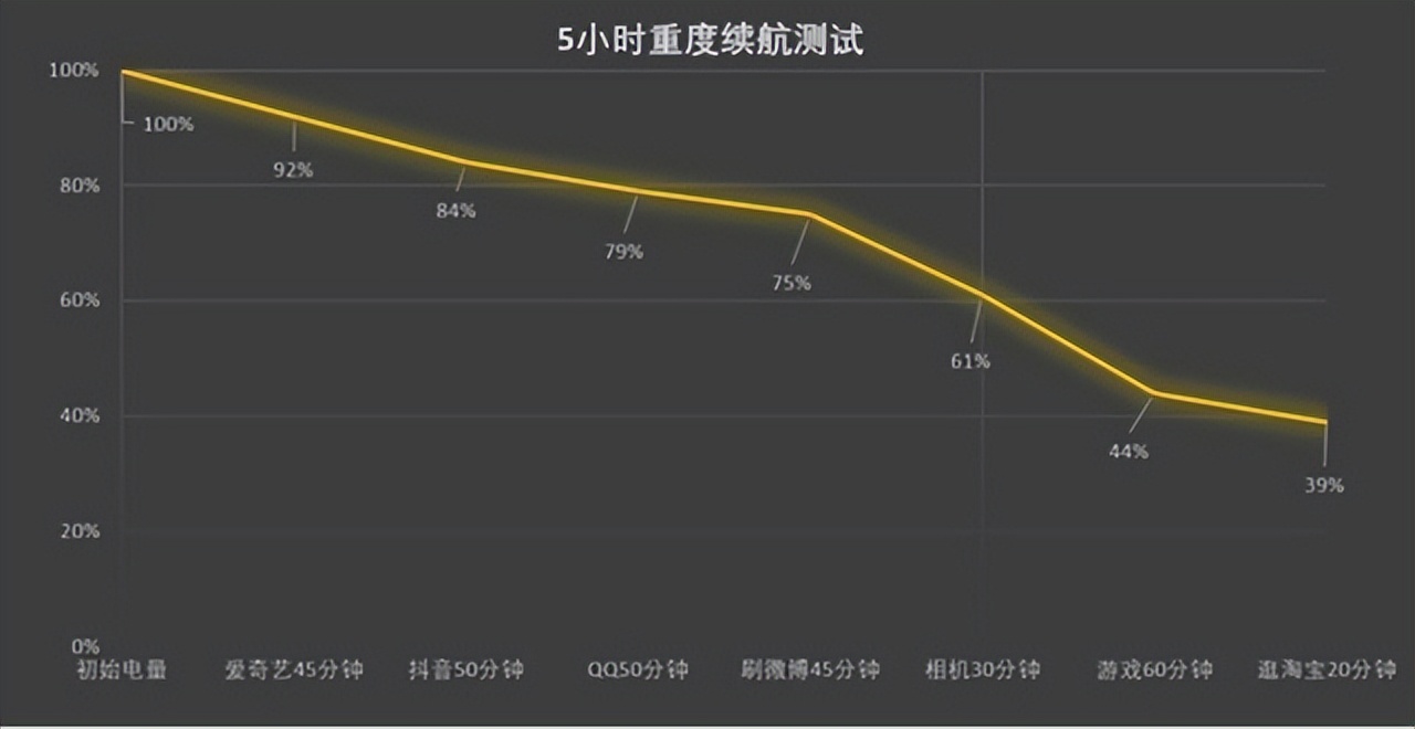 2199元的华为nova9 SE到底有多超值？听听我的亲身体验