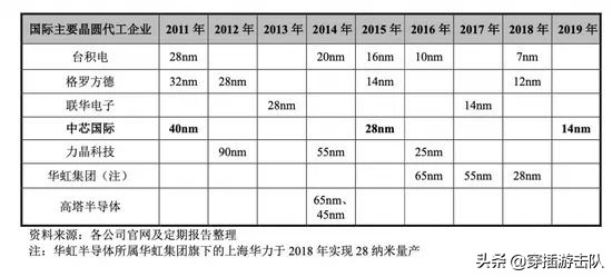 华为又有重大突破，麒麟芯片要杀回来了？