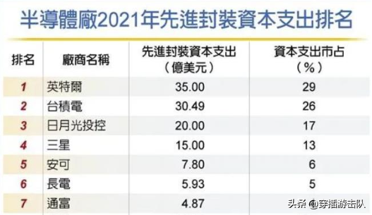 华为又有重大突破，麒麟芯片要杀回来了？