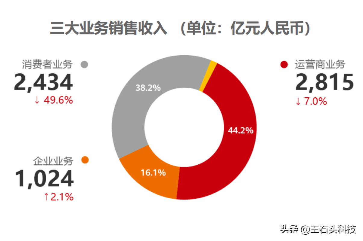 问界M5首次上榜，月销..