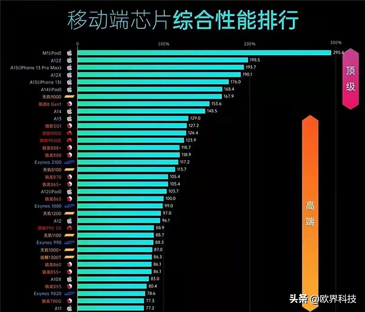 界读丨华为Mate 30Pro还能再战？一代机皇永不为奴