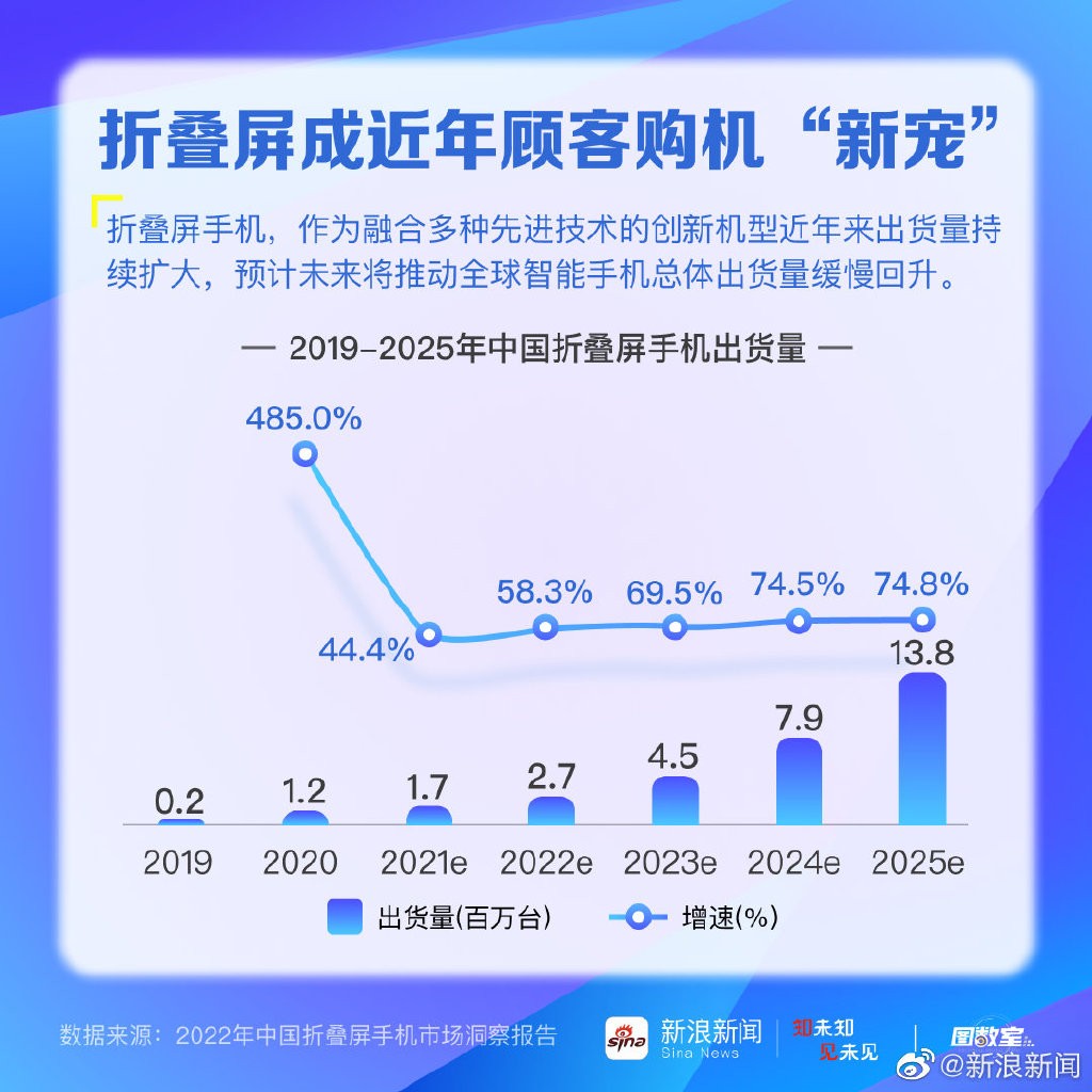 解密华为Mate Xs 2三大进化法则，华为带来折叠屏行业新技术路线