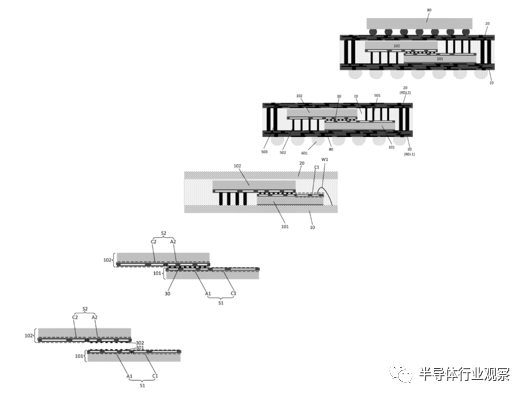 华为：没有自建芯片厂的计划