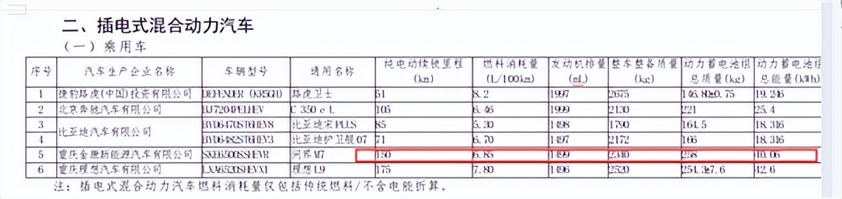 华为品牌加持！高端品..