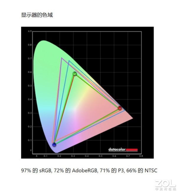 首款i9Evo笔记本华为MateBook 16s评测：够专业，够轻薄，够高能