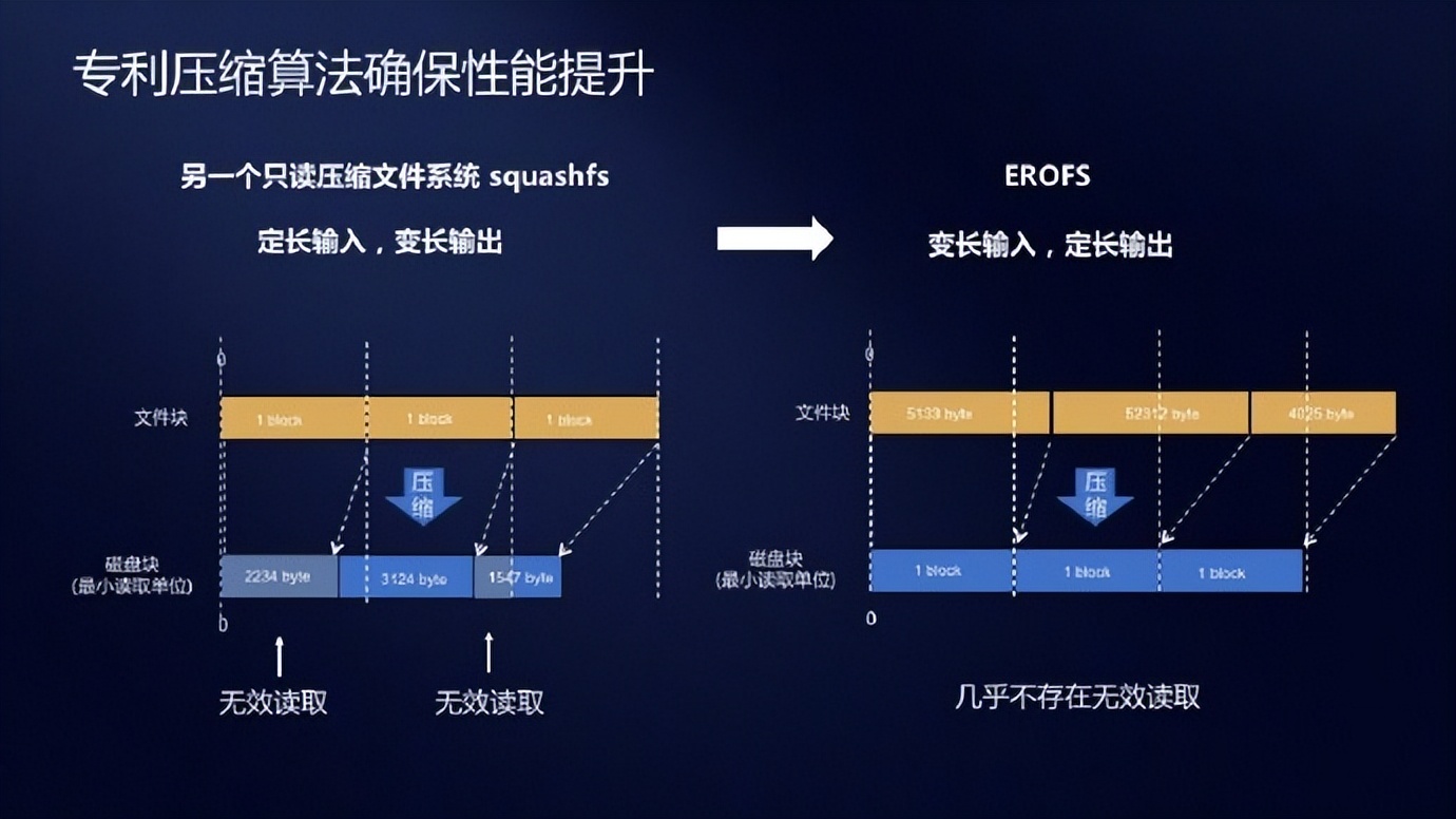 华为立功！安卓13强制采用鸿蒙系统核心文件，OPPO小米已用上