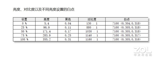 首款i9Evo笔记本华为MateBook 16s评测：够专业，够轻薄，够高能