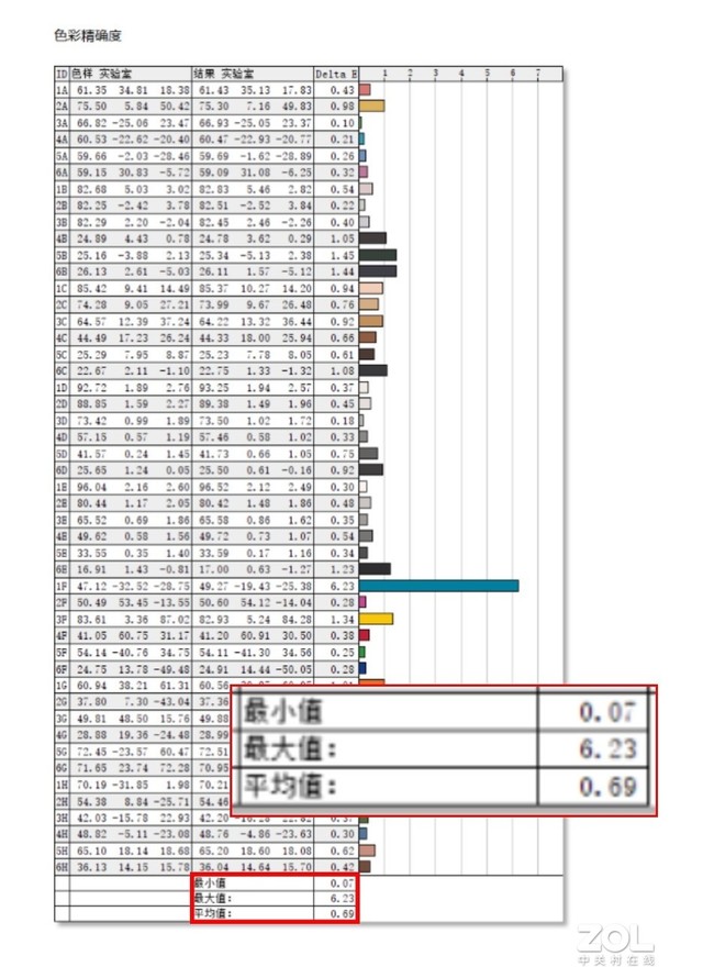 首款i9Evo笔记本华为MateBook 16s评测：够专业，够轻薄，够高能