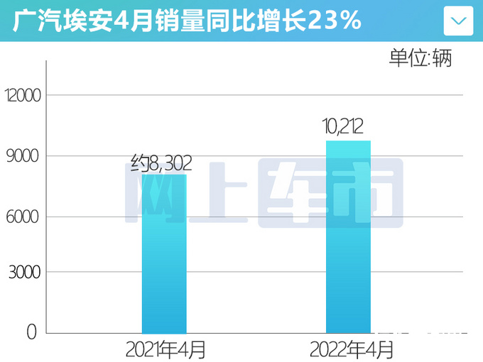 华为三款高端新车曝光！MPV竞争红旗、比亚迪，你喜欢吗？