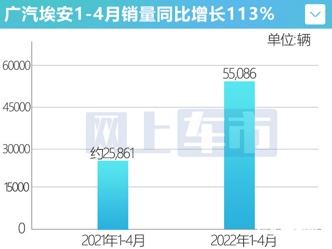 华为三款高端新车曝光！MPV竞争红旗、比亚迪，你喜欢吗？