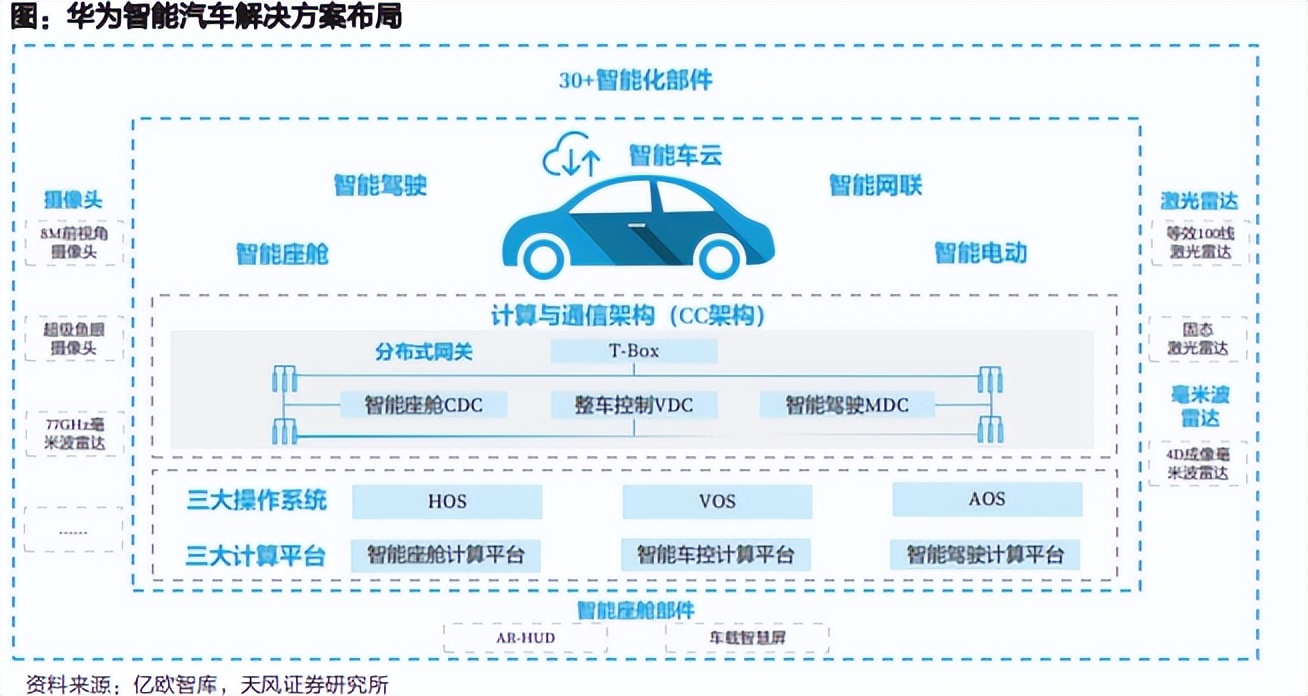 从极狐阿尔法看华为的汽车版图