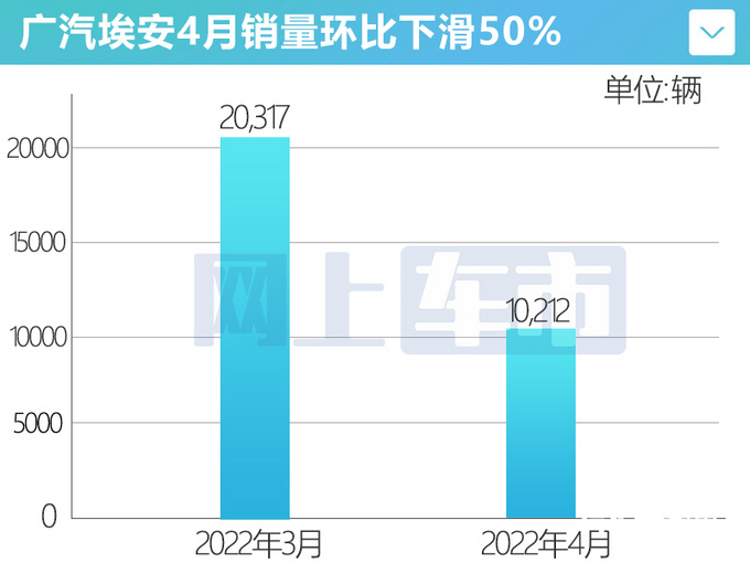 华为三款高端新车曝光！MPV竞争红旗、比亚迪，你喜欢吗？