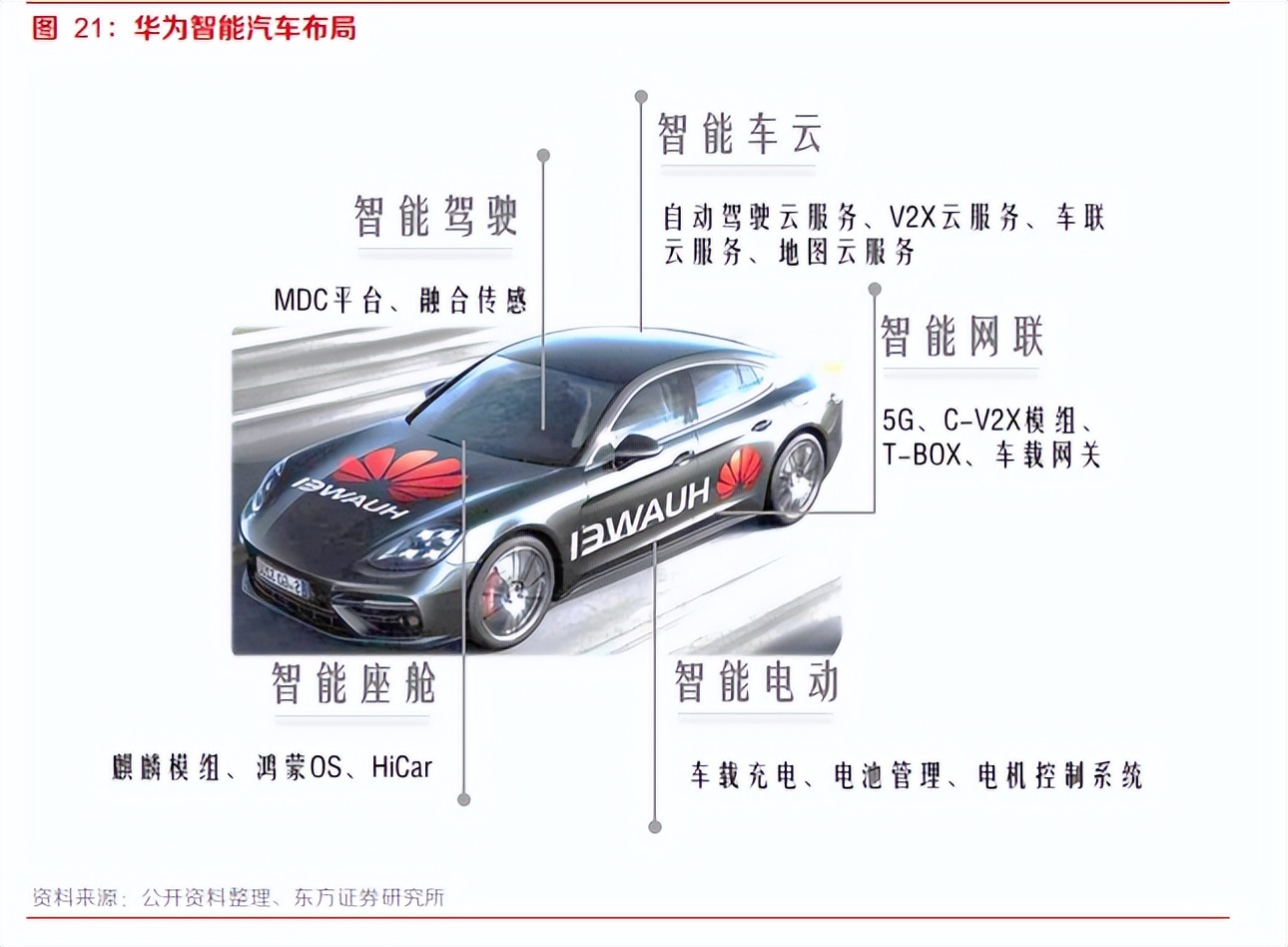 从极狐阿尔法看华为的汽车版图