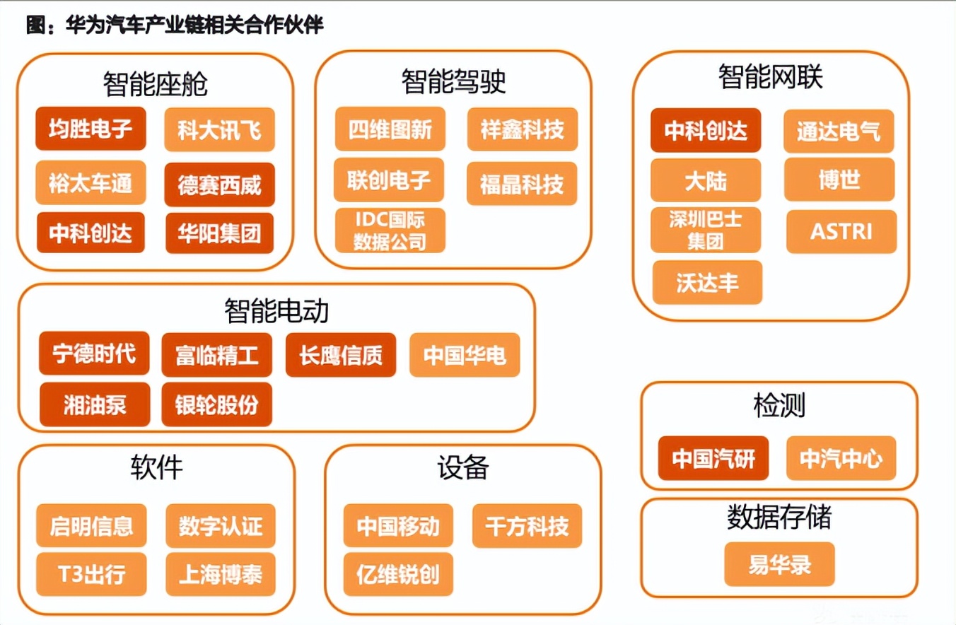 从极狐阿尔法看华为的汽车版图