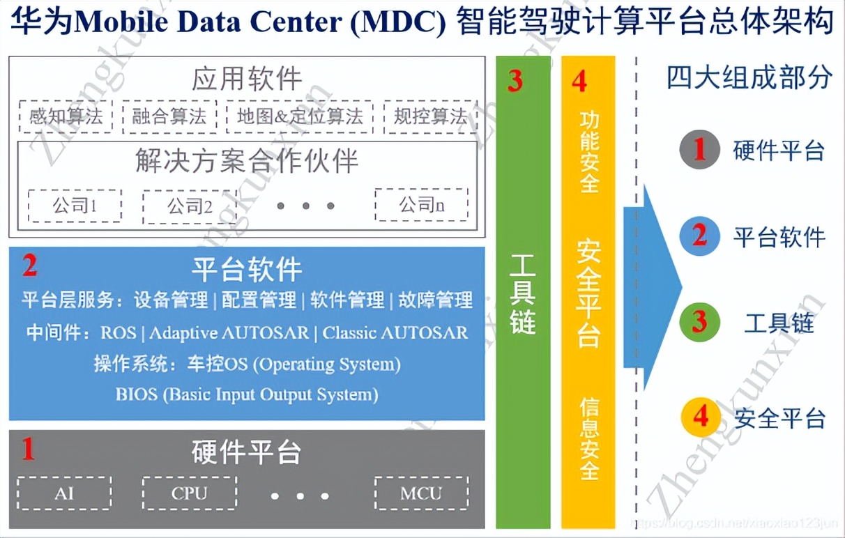 从极狐阿尔法看华为的汽车版图